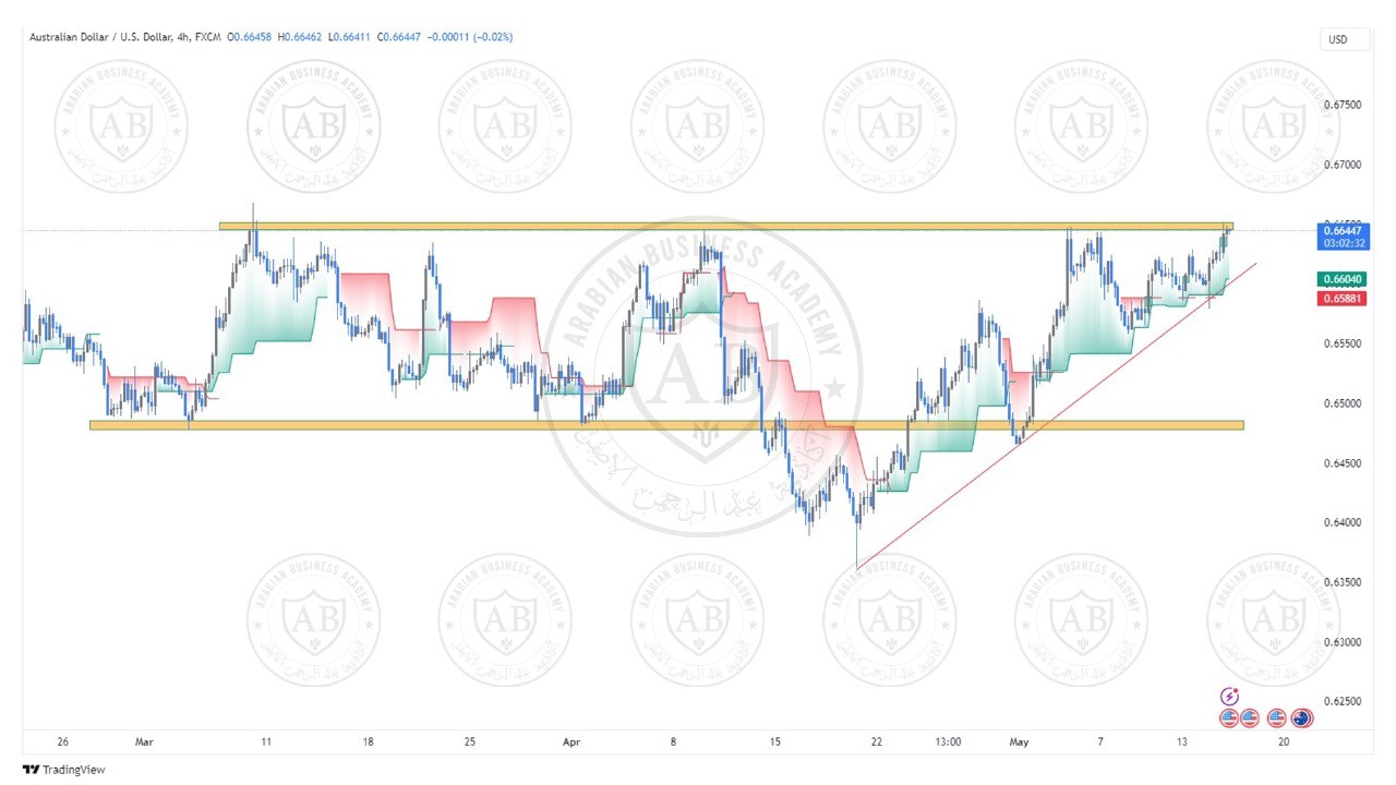 تحليل زوج الاسترالي  دولار ليوم الاربعاء الموافق  15-5-2024