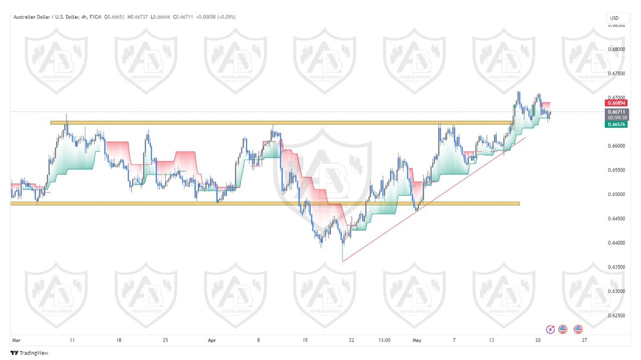 تحليل زوج الاسترالي  دولار ليوم الثلاثاء الموافق  21-5-2024