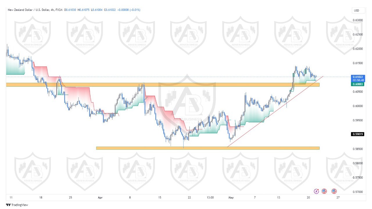 تحليل زوج النيوزلندي دولار ليوم الثلاثاء الموافق  21-5-2024