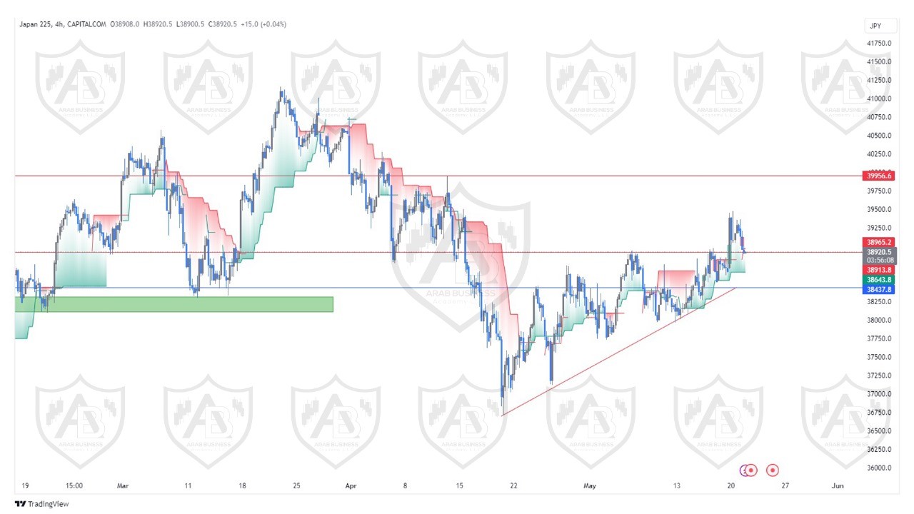 تحليل مؤشر نيكاي ليوم الاربعاء الموافق  22-5-2024