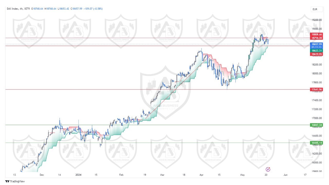 تحليل مؤشر الداكس ليوم الاربعاء الموافق  22-5-2024