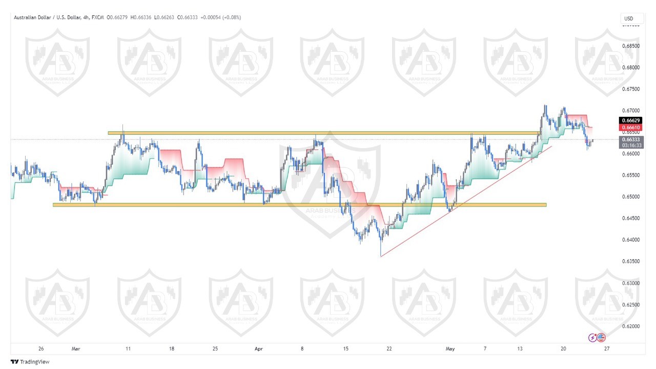 تحليل زوج الاسترالي  دولار ليوم الخميس الموافق  23-5-2024