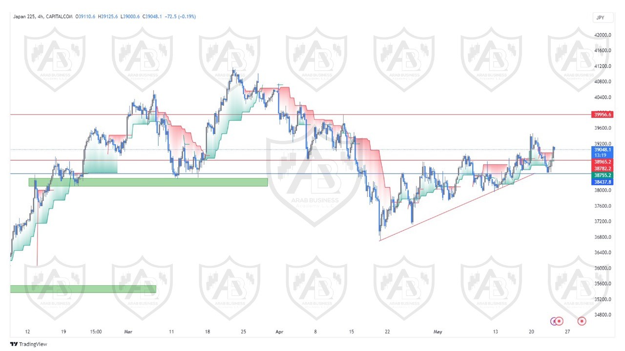 تحليل مؤشر نيكاي ليوم الخميس الموافق  23-5-2024