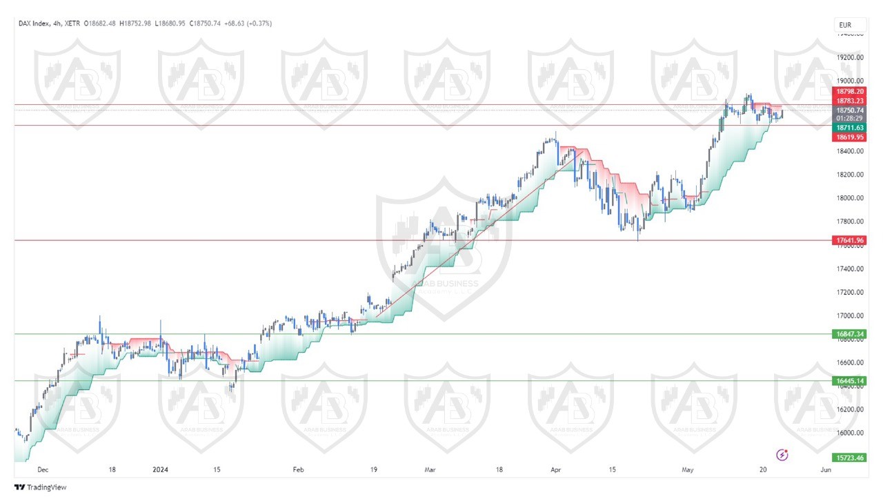 تحليل مؤشر الداكس ليوم الخميس الموافق  23-5-2024