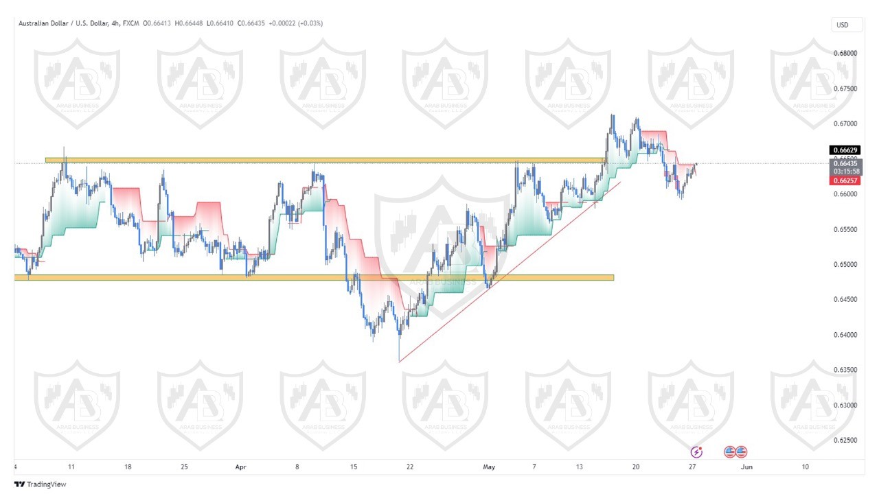 تحليل زوج الاسترالي  دولار ليوم الاثنين الموافق  27-5-2024