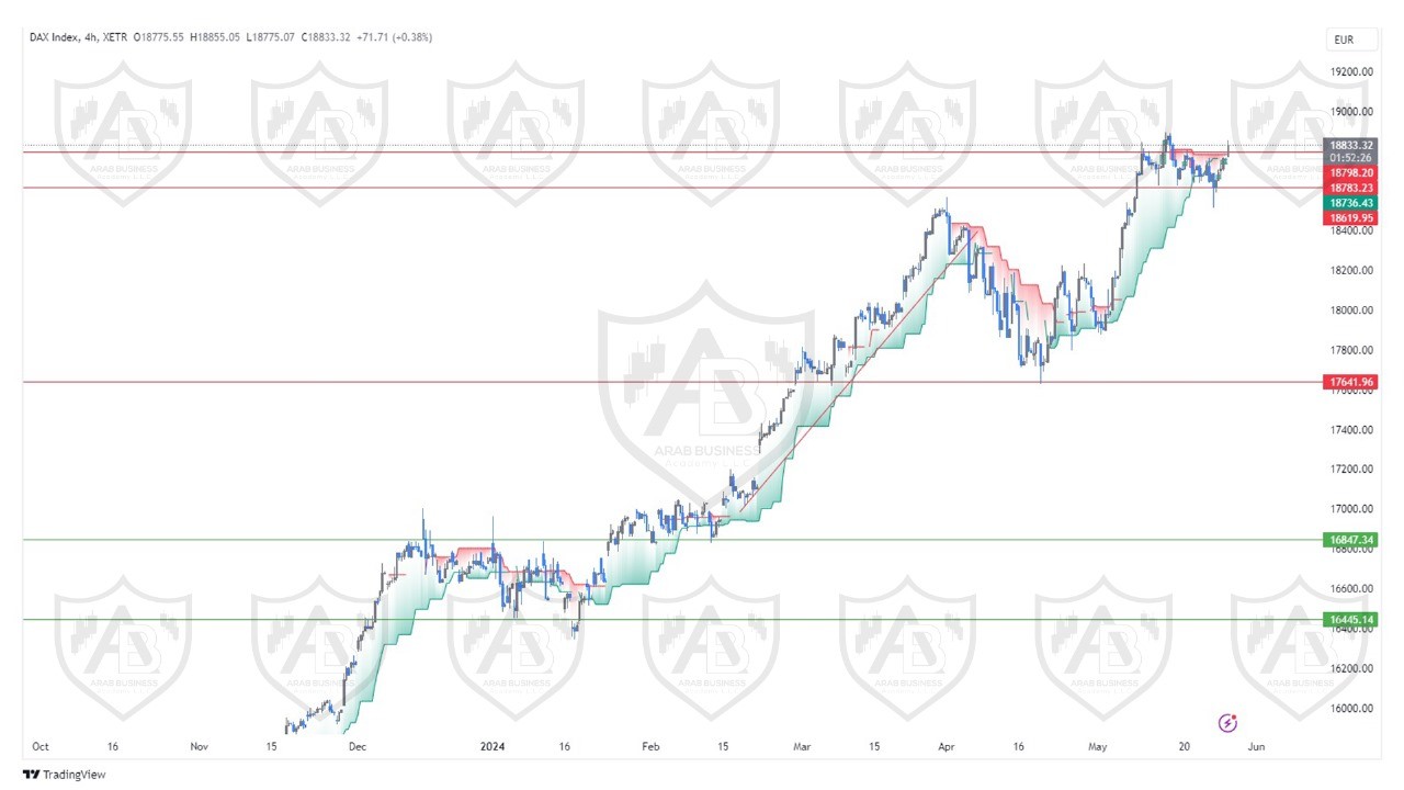 تحليل مؤشر الداكس ليوم الثلاثاء الموافق  28-5-2024