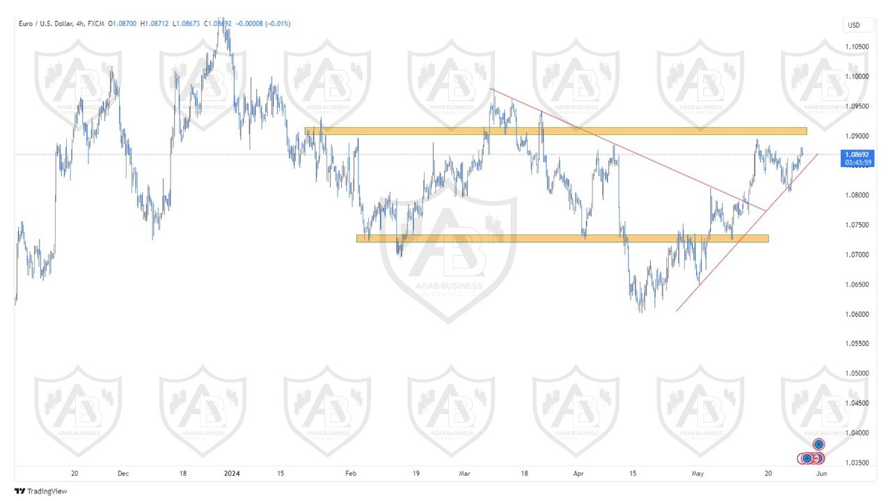 تحليل زوج اليورو دولار ليوم الثلاثاء الموافق  28-5-2024