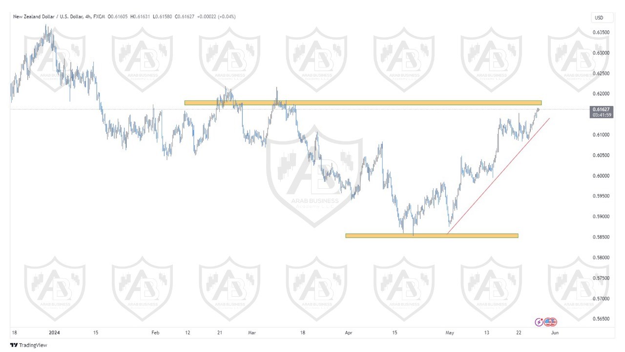 تحليل زوج النيوزلندي دولار ليوم الثلاثاء الموافق  28-5-2024