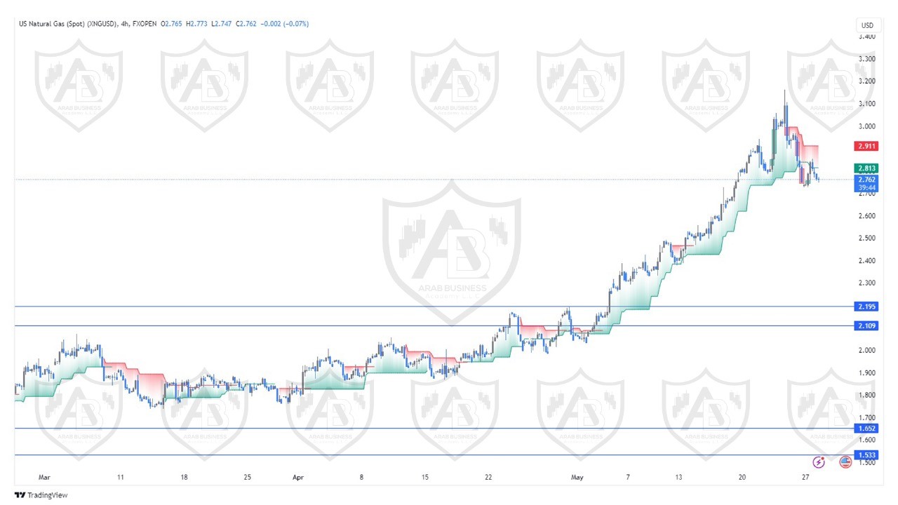 تحليل الغاز الطبيعي  ليوم الثلاثاء الموافق  28-5-2024