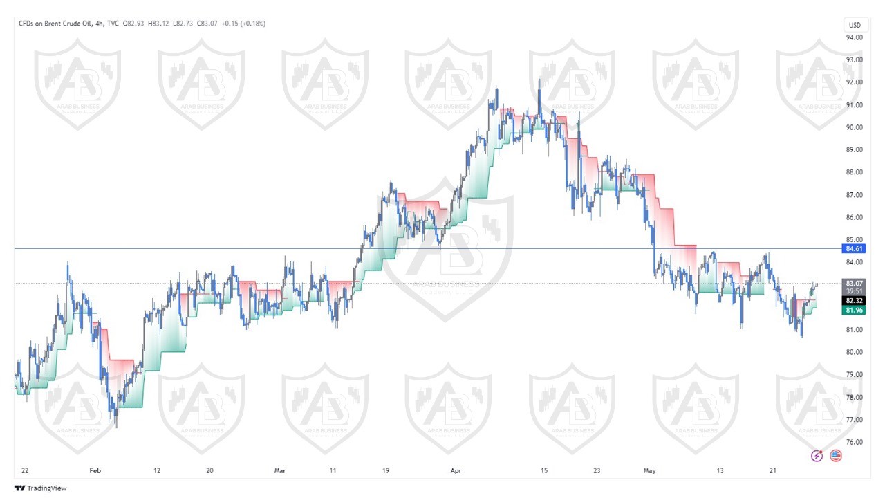 تحليل النفط خام برنت  ليوم الثلاثاء الموافق  28-5-2024
