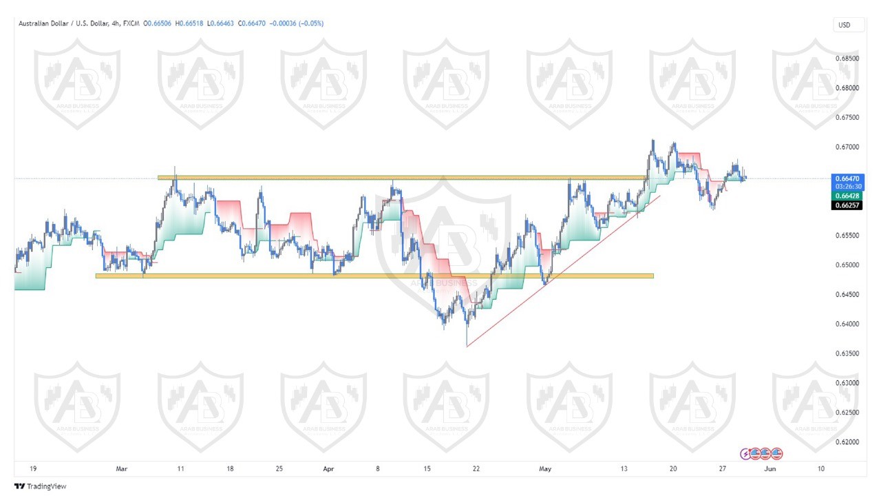 تحليل زوج الاسترالي دولار ليوم الاربعاء الموافق  29-5-2024