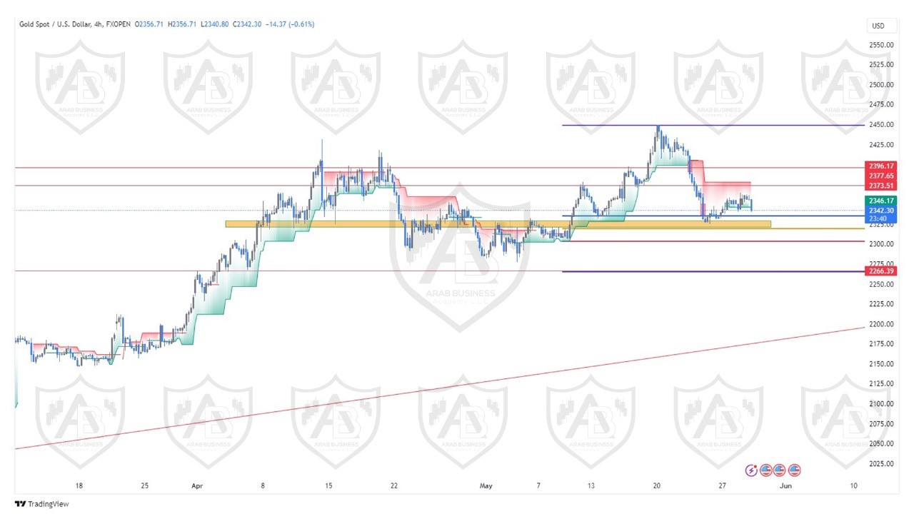 تحليل الذهب  ليوم الاربعاء الموافق  29-5-2024