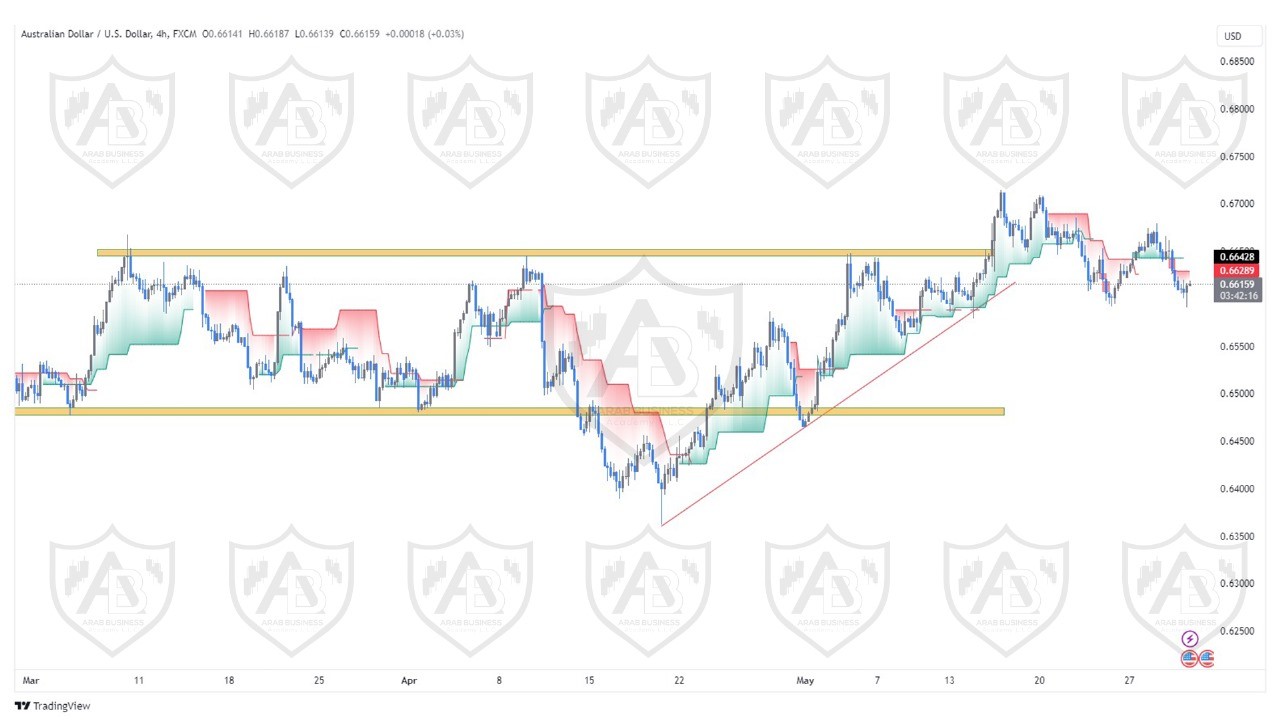 تحليل زوج الاسترالي  دولار ليوم الخميس الموافق  30-5-2024