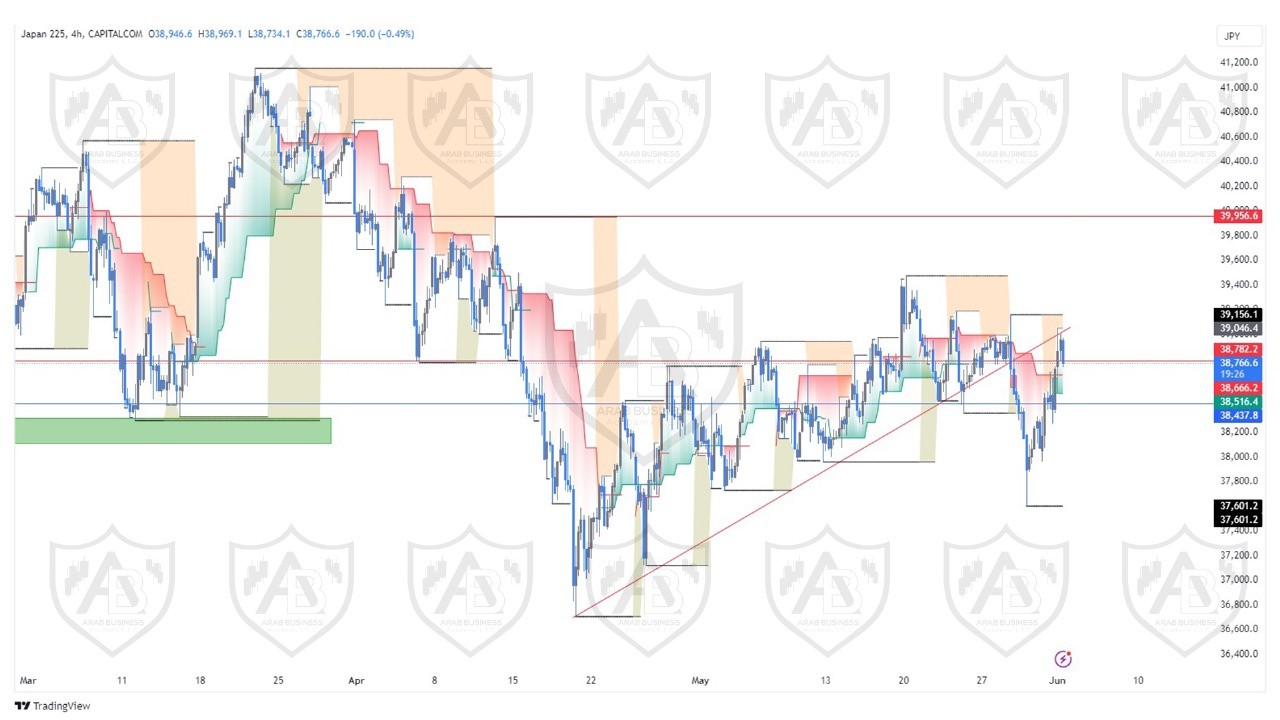 تحليل مؤشر نيكاي ليوم الاثنين الموافق  3-6-2024