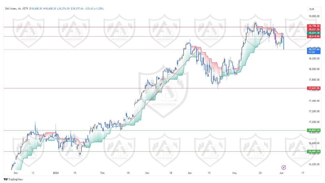 تحليل مؤشر الداكس ليوم الثلاثاء الموافق  4-6-2024