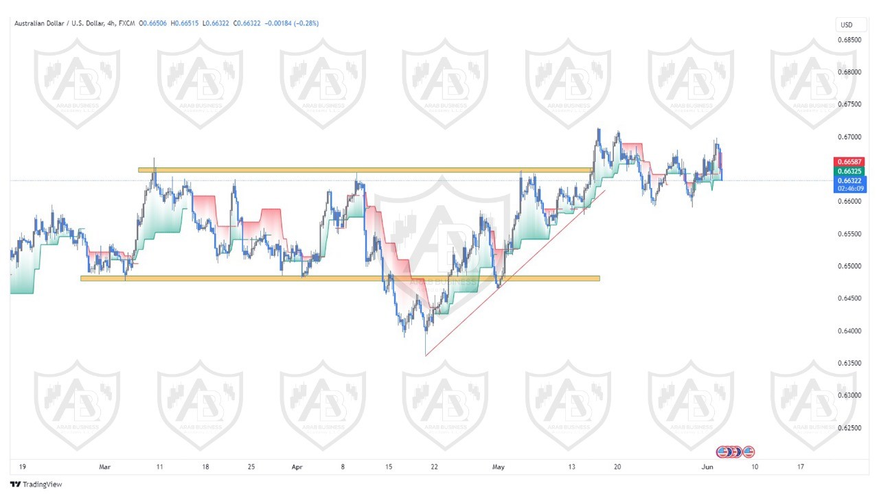 تحليل زوج الاسترالي  دولار ليوم الثلاثاء الموافق  4-6-2024