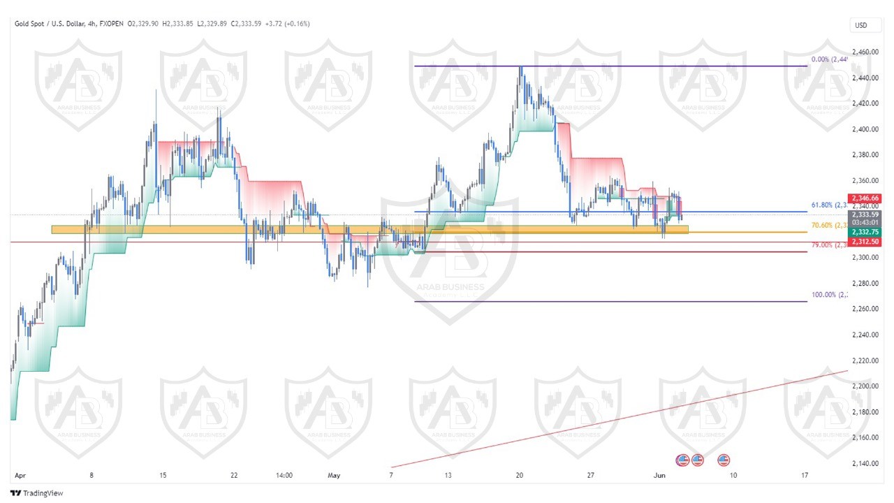 تحليل الذهب  ليوم الثلاثاء الموافق  4-6-2024