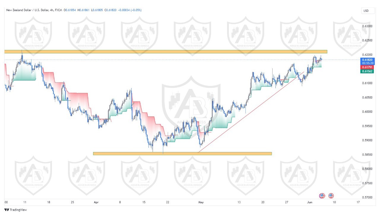 تحليل زوج النيوزلندي  دولار ليوم الاربعاء الموافق  5-6-2024