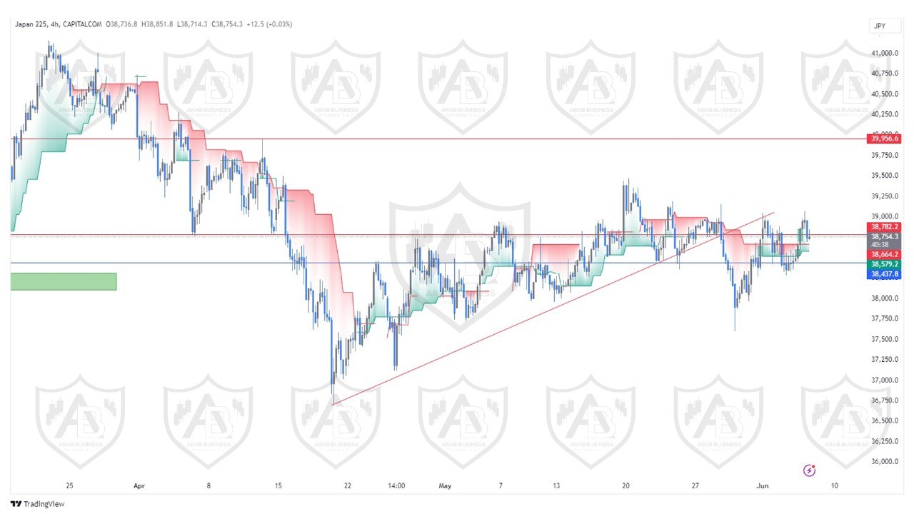 تحليل مؤشر نيكاي ليوم الخميس الموافق  6-6-2024
