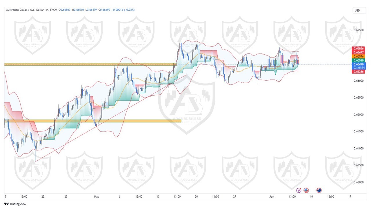 تحليل زوج الاسترالي  دولار ليوم الخميس الموافق  6-6-2024