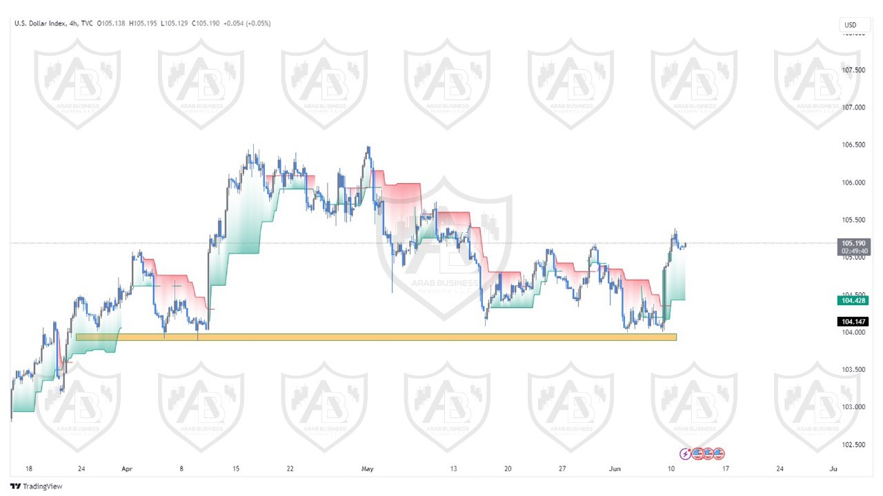 تحليل مؤشر الدولار ليوم الثلاثاء  الموافق  11-6-2024