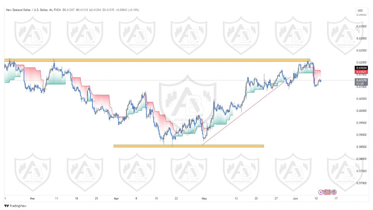 تحليل زوج النيوزلندي دولار ليوم الثلاثاء الموافق  11-6-2024