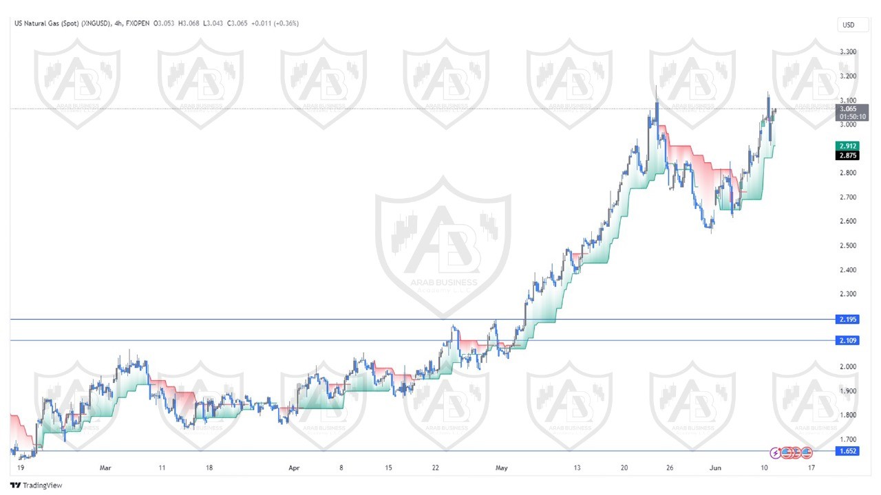 تحليل الغاز الطبيعي  ليوم الثلاثاء  الموافق  11-6-2024