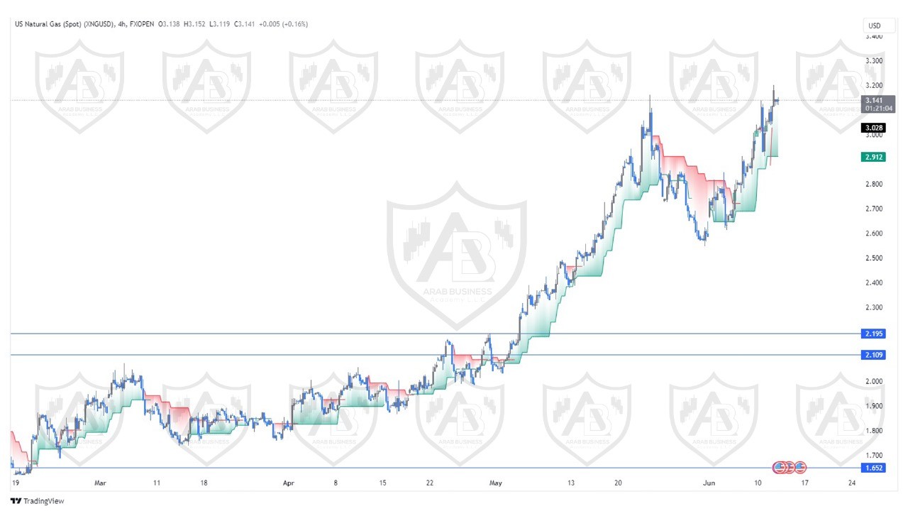 تحليل الغاز الطبيعي  ليوم الاربعاء الموافق  12-6-2024