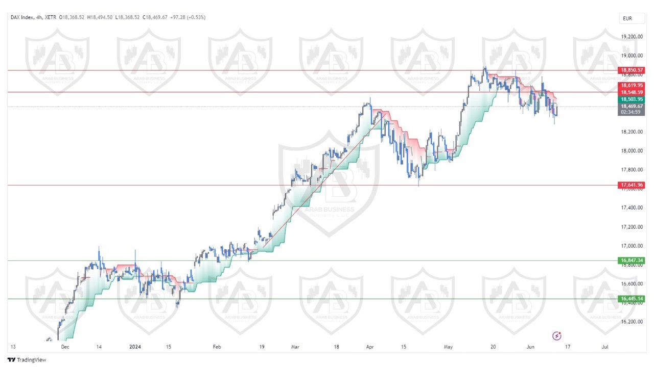تحليل مؤشر الداكس ليوم الاربعاء الموافق  12-6-2024