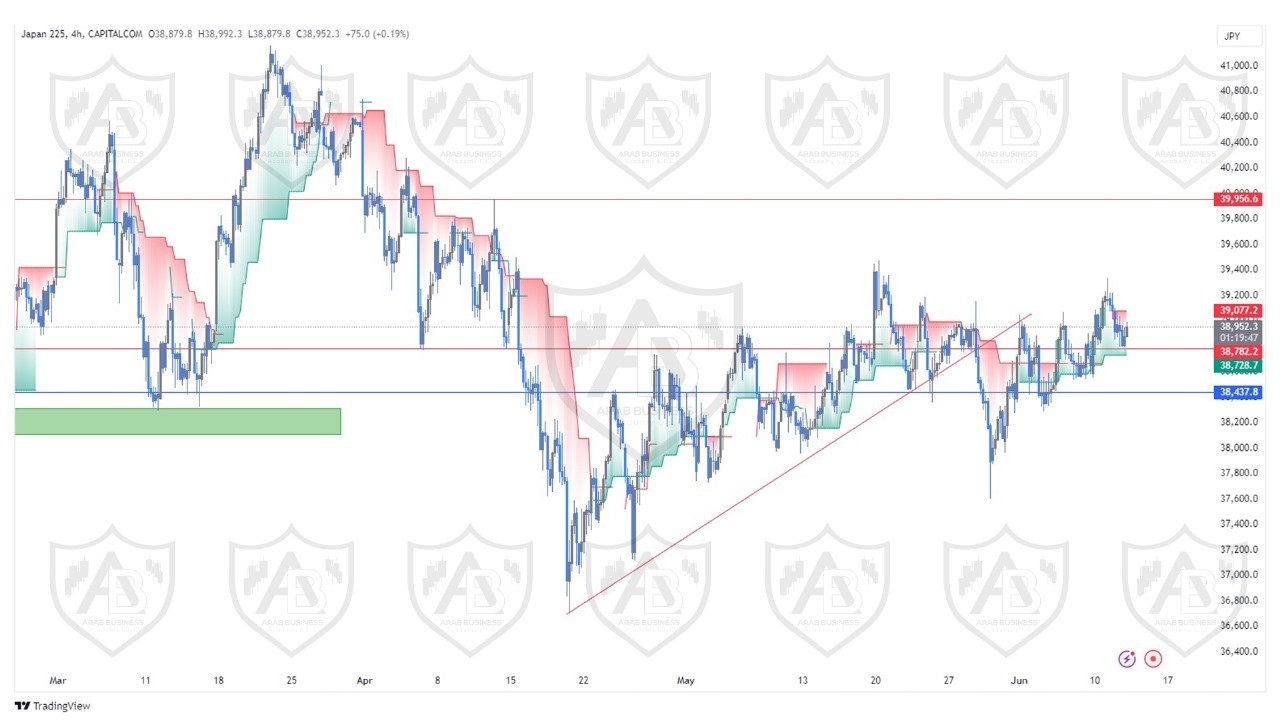 تحليل مؤشر نيكاي ليوم الاربعاء الموافق  12-6-2024