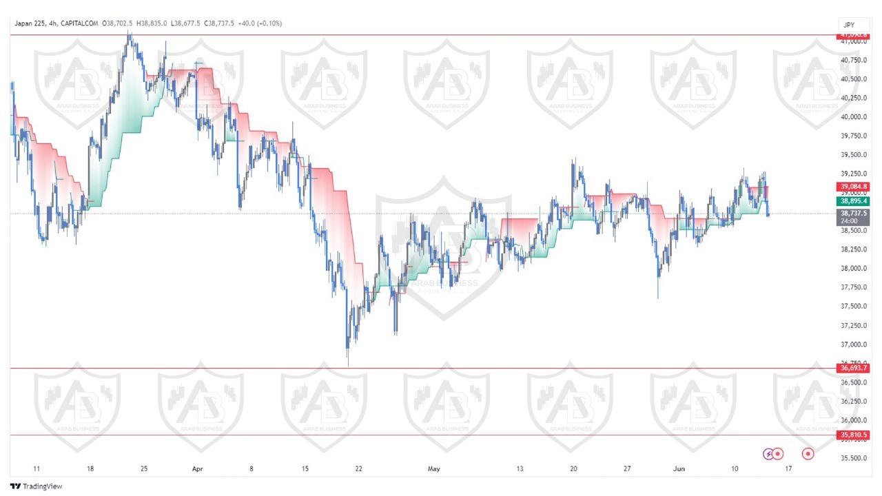 تحليل مؤشر نيكاي  ليوم الخميس  الموافق  13-6-2024