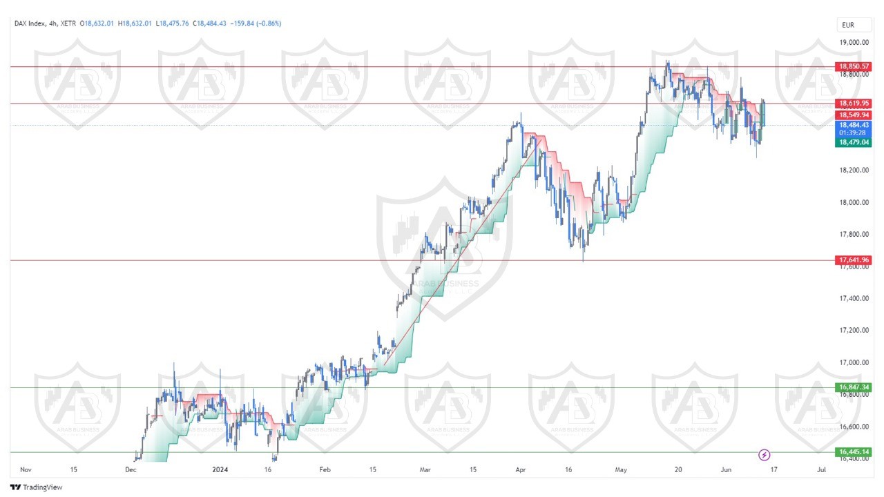 تحليل مؤشر الداكس  ليوم الخميس  الموافق  13-6-2024