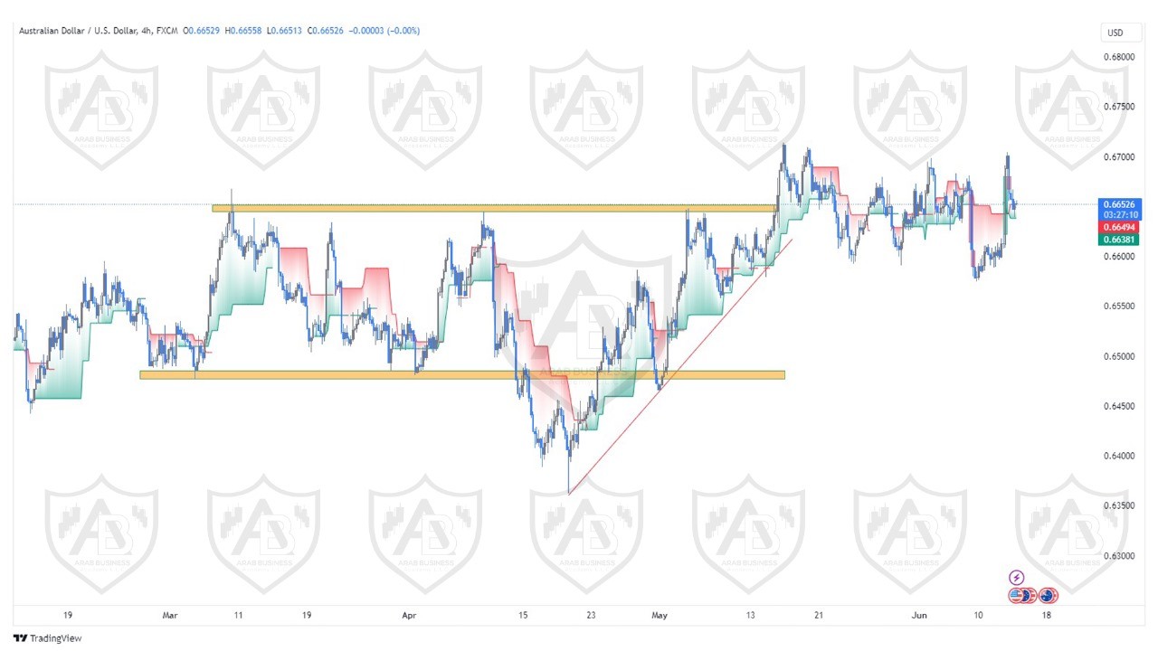 تحليل زوج الاسترالي  دولار ليوم الخميس  الموافق  13-6-2024