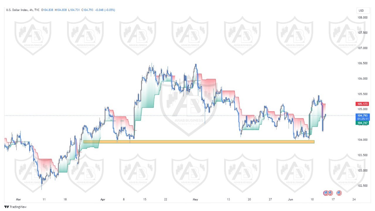 تحليل مؤشر الدولار ليوم الخميس  الموافق  13-6-2024