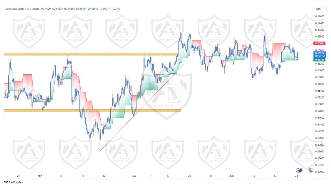 تحليل زوج الاسترالي دولار ليوم الاثنين الموافق  24-6-2024
