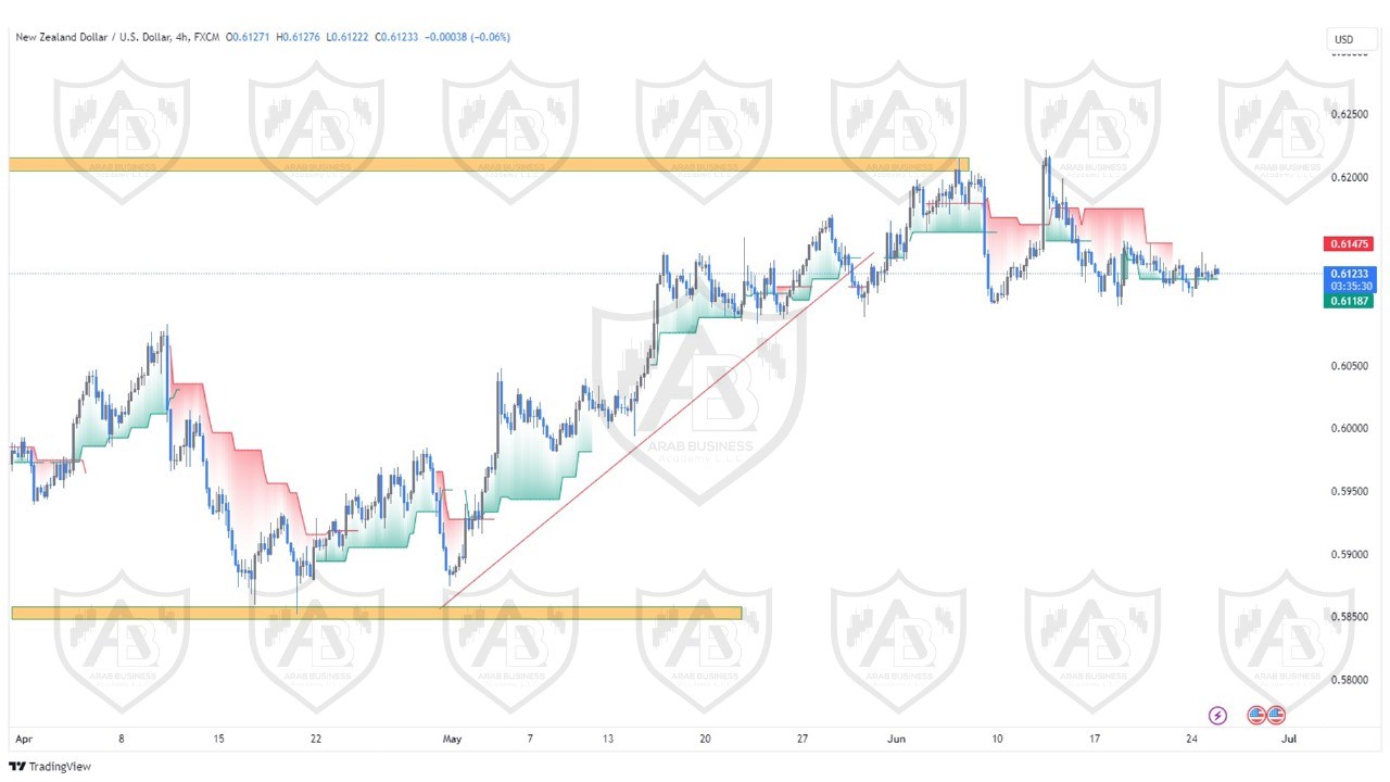 تحليل زوج النيوزلندي دولار ليوم الثلاثاء الموافق  25-6-2024