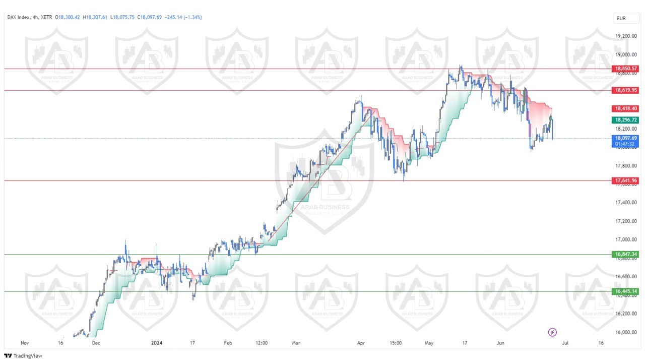 تحليل مؤشر الداكس ليوم الثلاثاء الموافق  25-6-2024