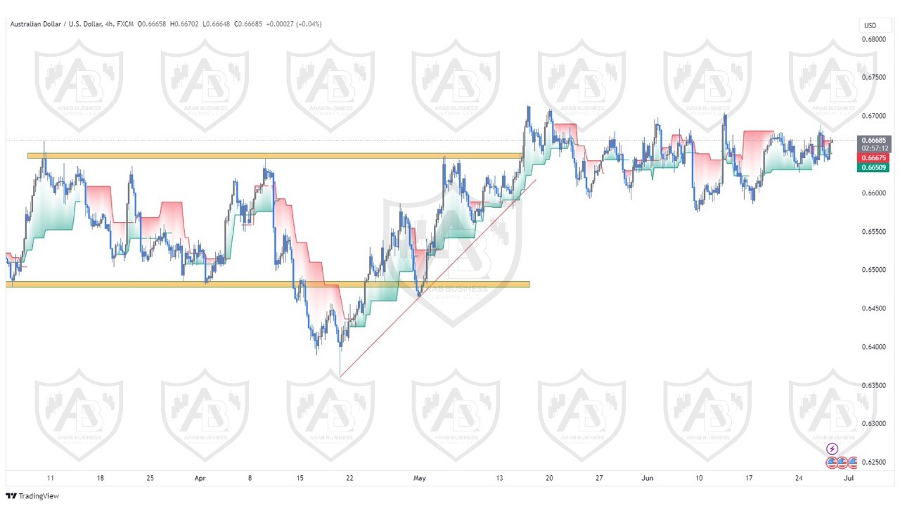 تحليل زوج الاسترالي دولار ليوم الخميس الموافق  27-6-2024