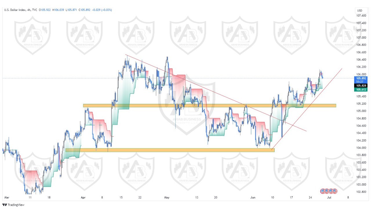 تحليل مؤشر الدولار ليوم الخميس الموافق  27-6-2024