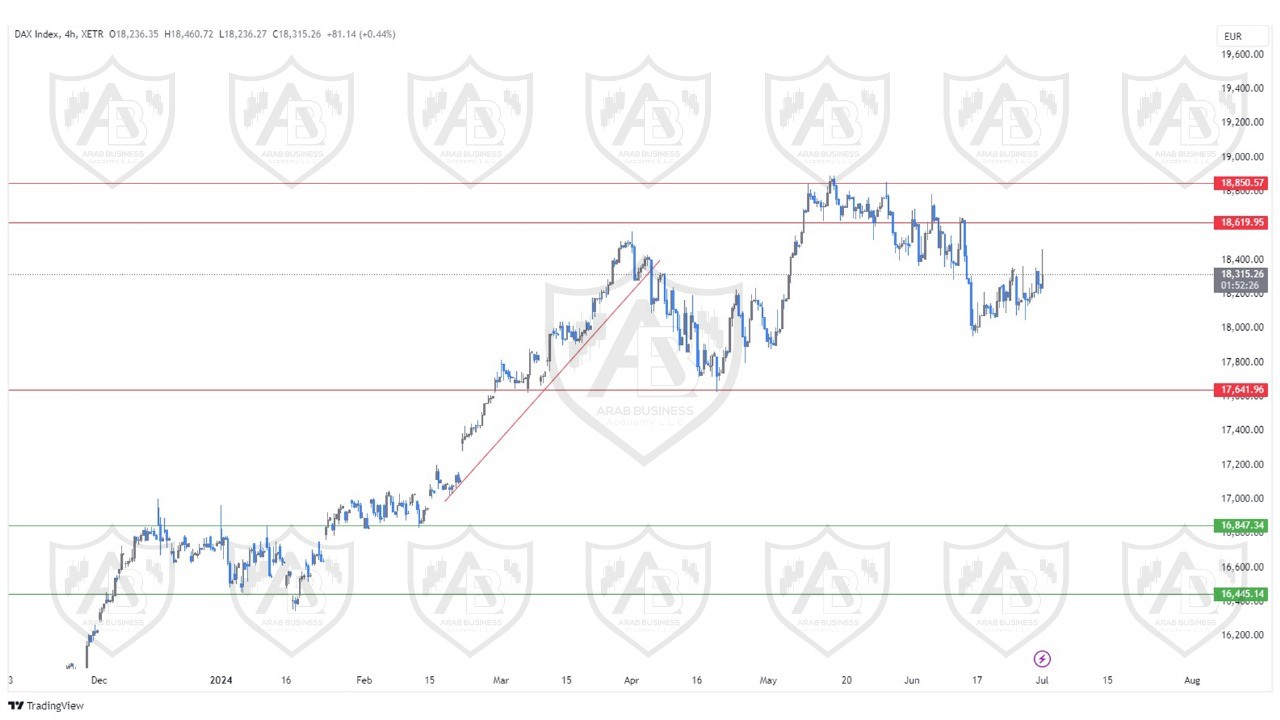 تحليل مؤشر الداكس ليوم الاثنين الموافق  1-7-2024