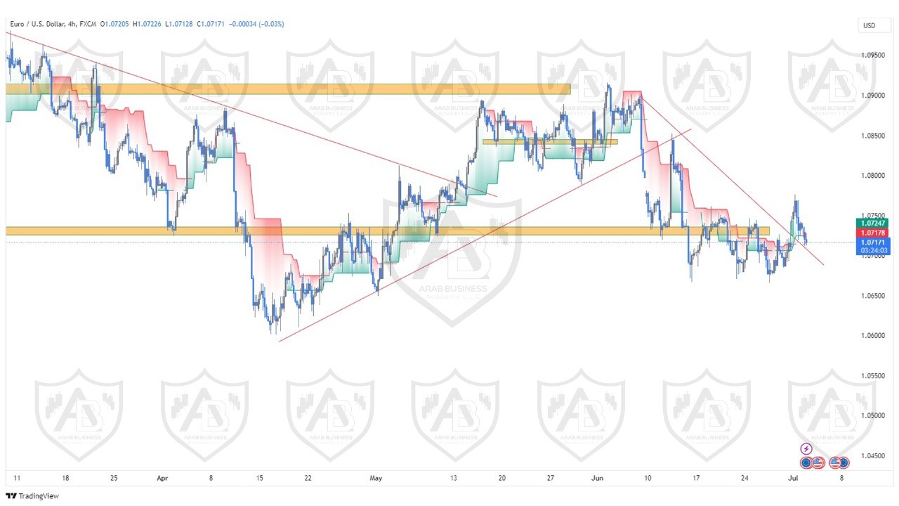 تحليل زوج اليورو دولار ليوم الثلاثاء الموافق  2-7-2024