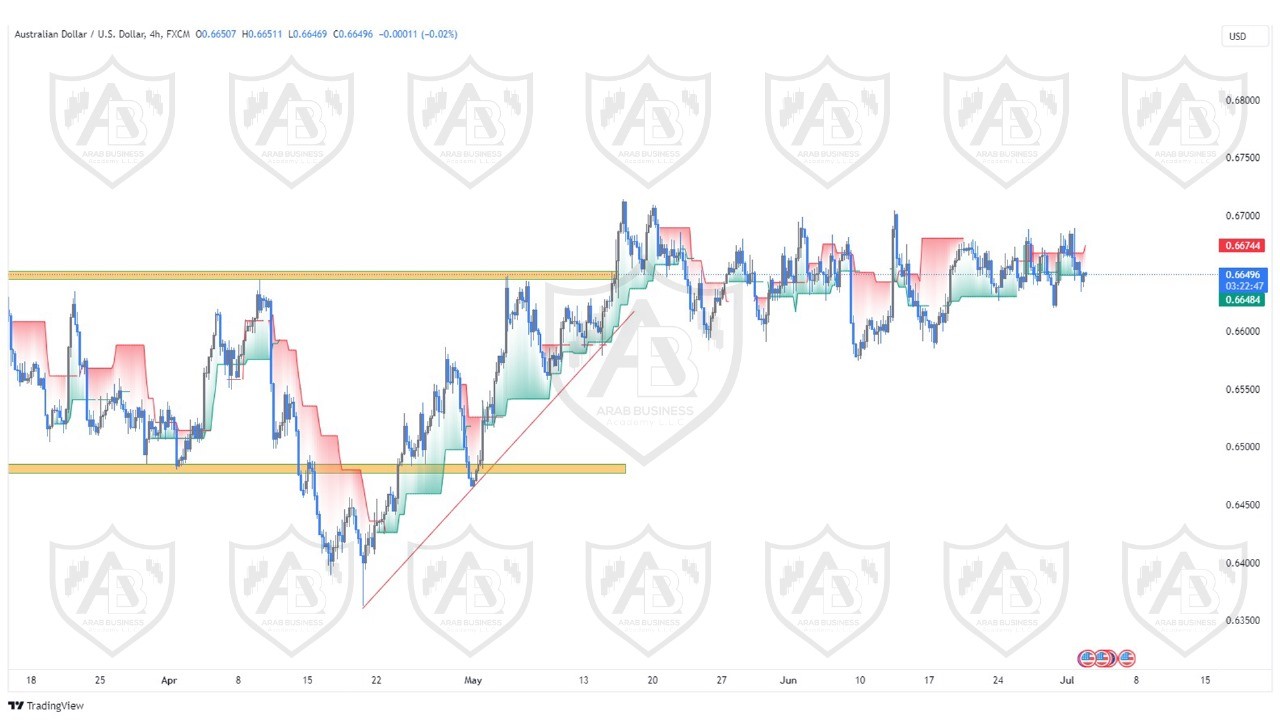 تحليل زوج الاسترالي  دولار ليوم الثلاثاء  الموافق  2-7-2024