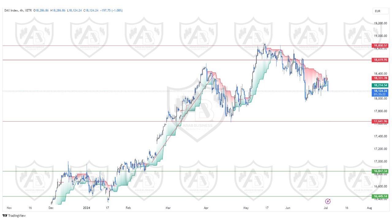 تحليل مؤشر الداكس ليوم الثلاثاء الموافق  2-7-2024