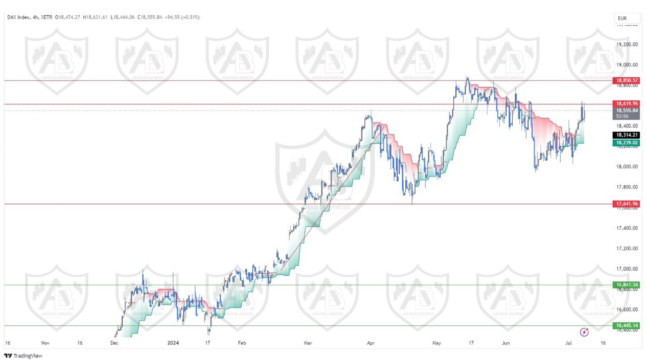 تحليل مؤشر الداكس ليوم الاثنين الموافق  8-7-2024