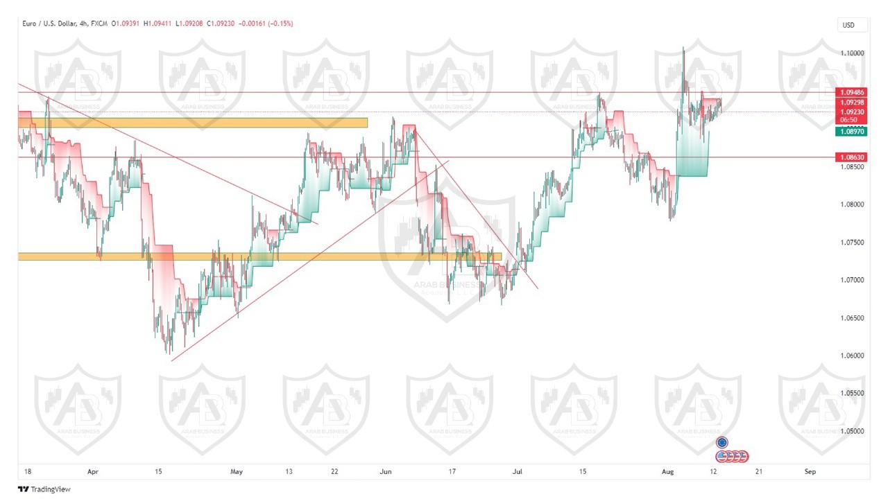 تحليل زوج اليورو دولار ليوم الثلاثاء الموافق  13-8-2024