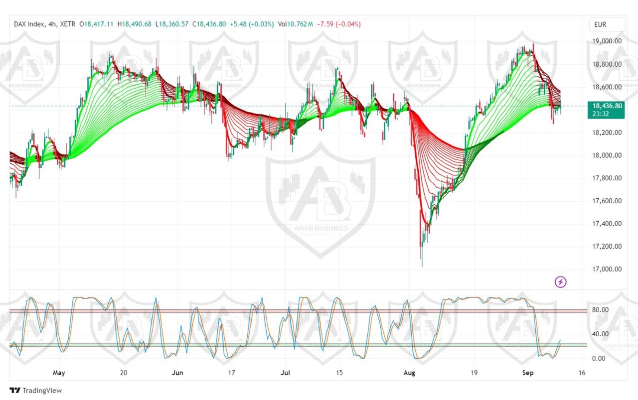 تحليل مؤشر داكس الالماني ليوم الثلاثاء 10-9-2024