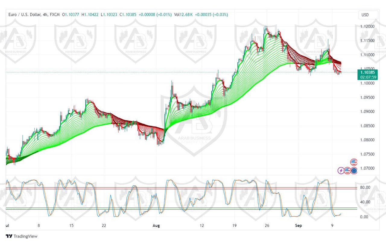 تحليل زوج اليورو دولار ليوم الثلاثاء 10-9-2024