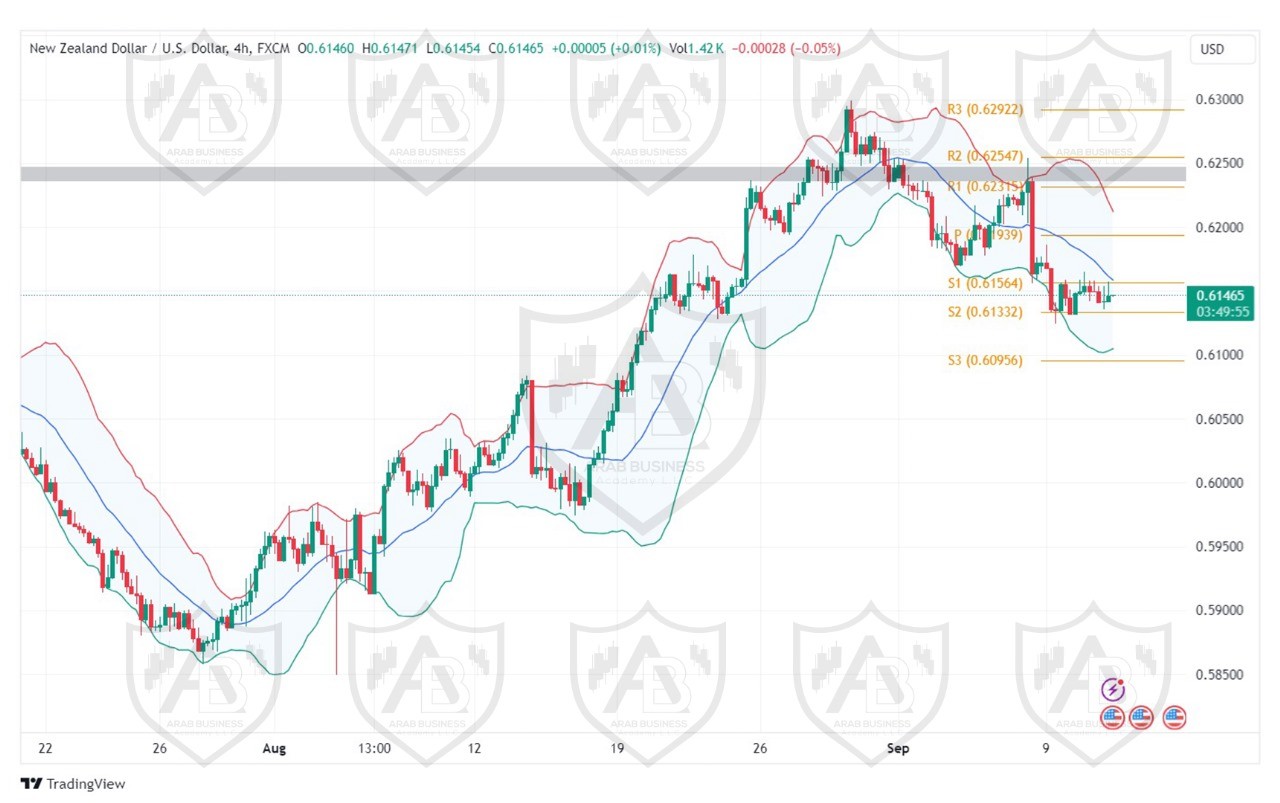 تحليل زوج NZDUSD ليوم الاربعاء الموافق 11-9-2024