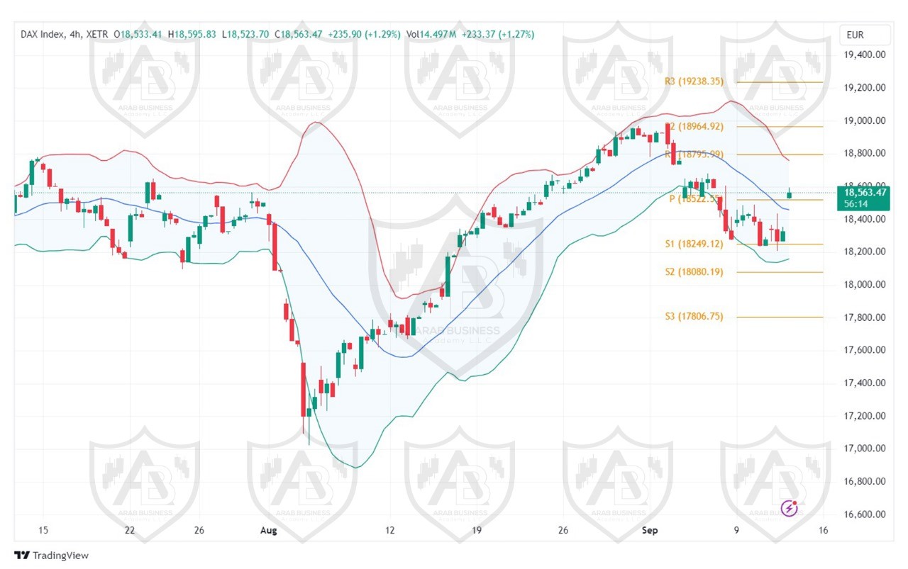 تحليل مؤشر الداكس الالماني ليوم الخميس الموافق 12-9-2024