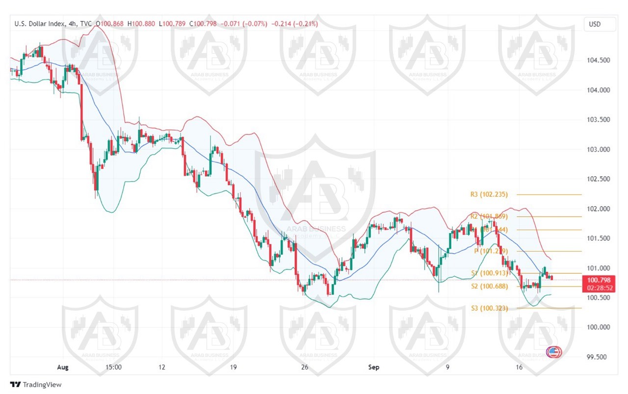 تحليل مؤشر الدولار ليوم الاربعاء الموافق 18-9-2024